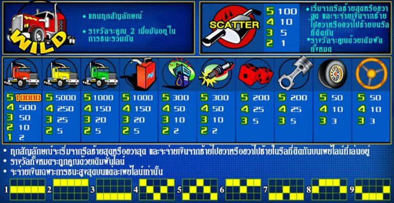 Pussy888-สล็อตฝาก19รับ100ล่าสุด-Highway Kings-1